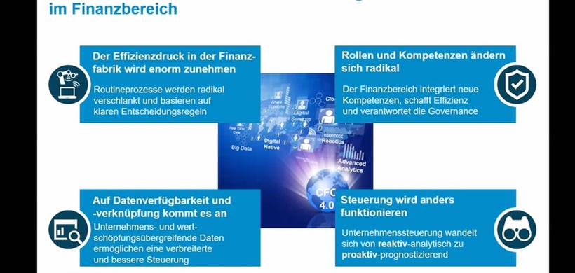 Trends der digitalen Transformation im Finanzbereich