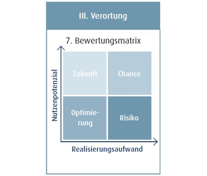 Trends methodisch verfizieren