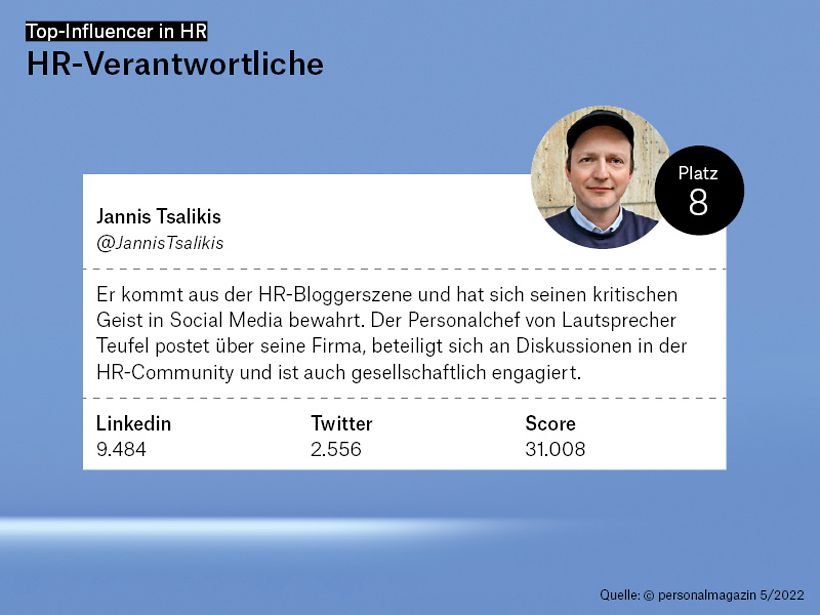 8. Platz: Jannis Tsalikis