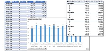 Reporting-Beispiele VOR Dashboarding Projekt