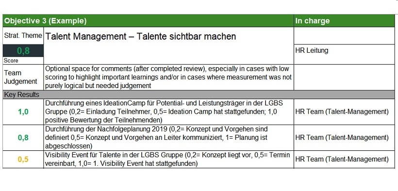 Beispiel für ein OKR des HR Teams