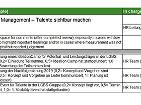 Beispiel für ein OKR des HR Teams