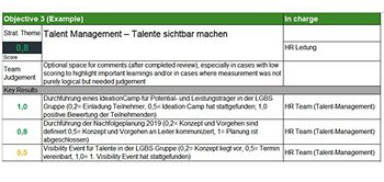Beispiel für ein OKR des HR Teams