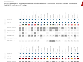 Übersicht über europäische Anbieter für VR-Trainings