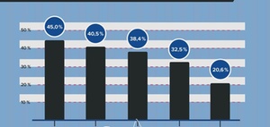 Predictive HR: Kündigungen prognostizieren