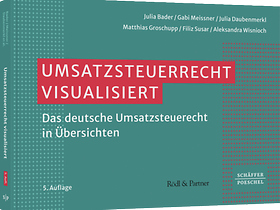 Umsatzsteuerrecht visualisiert
