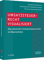 Umsatzsteuerrecht visualisiert