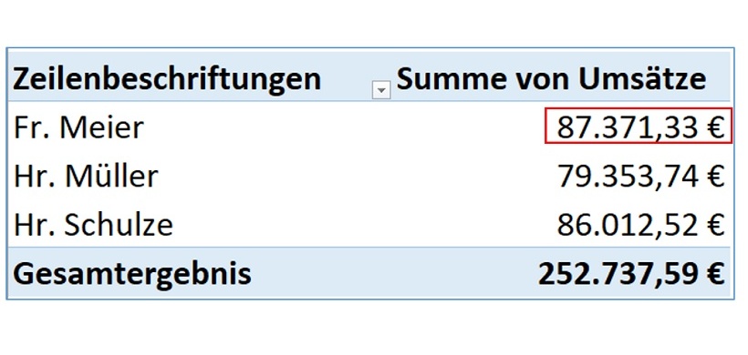Umsatzzahlen im Vertrieb