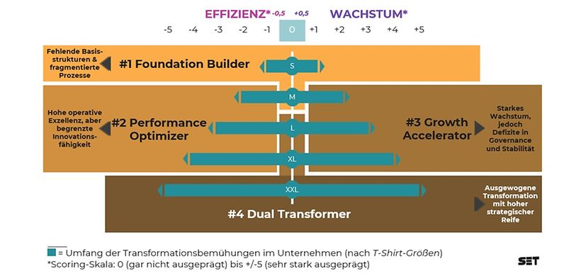 Unternehmen im Spannungsfeld