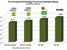 Unternehmensbesteuerung2
