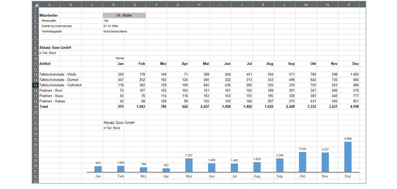 Unübersichtliche Tabelle in Excel