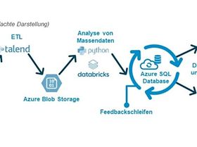 Use Case Datenqualitätsprüfung bei Uniper SE