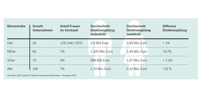 Vergütung aus PM 04 2021