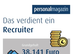 Vergütung Recruiter