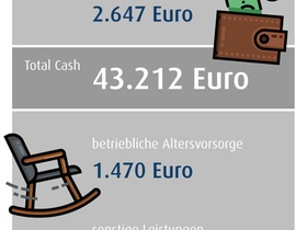 Vergütungs-Check Fachlicher Trainer 2017