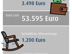 Vergütungs-Check Personalberater