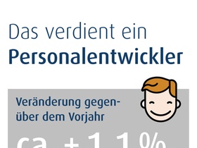 Vergütungs-Check Personalentwickler