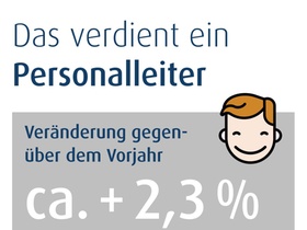 Vergütungs-Check Personalleiter