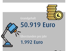 Vergütungs-Check Personalreferent