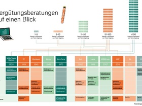 Vergütungsberatungen (1)