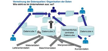 Vermehrung Datenquellen