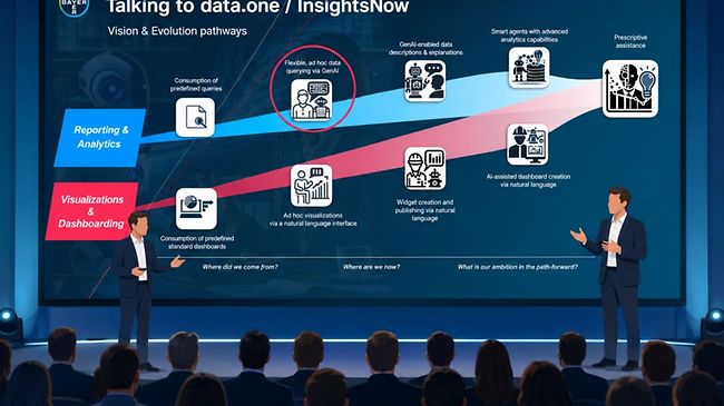 Vision und Entwicklungspfade von Agentic AI im Bayer Controlling