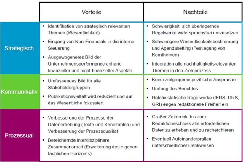 Registraturarten Vor Und Nachteile