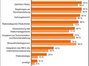 Lehren aus der Krise: Risikomanagement in deutschen Unternehmen