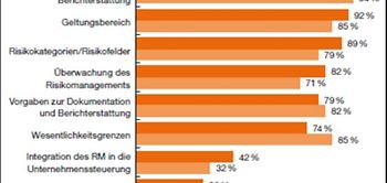 Vorgaben durch Unternehmensleitung