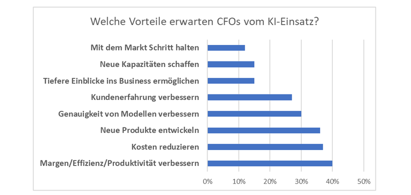 Vorteile von KI