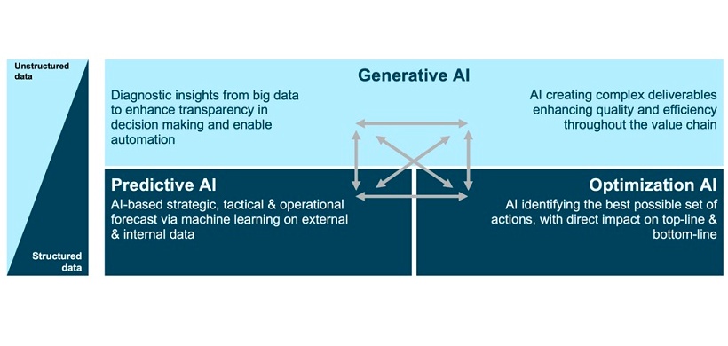 Vortrag_Horváth_Planungsfachkonferenz: Grafik