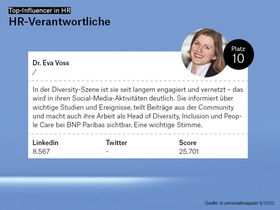10. Platz: Eva Voss