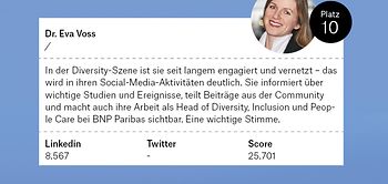 Voss, Eva_Top Ten Unternehmer 10_2022