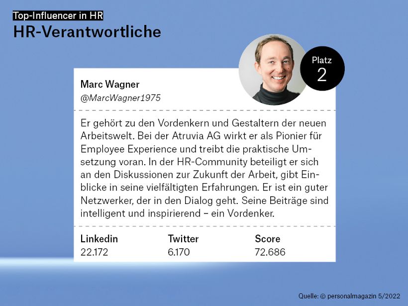 2. Platz: Marc Wagner