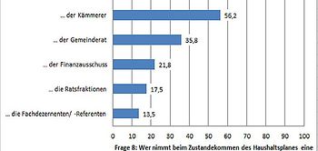 Wagschal_Befragung_Bürgermeister