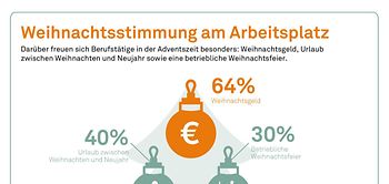 Weihnachtsstimmung am Arbeitsplatz