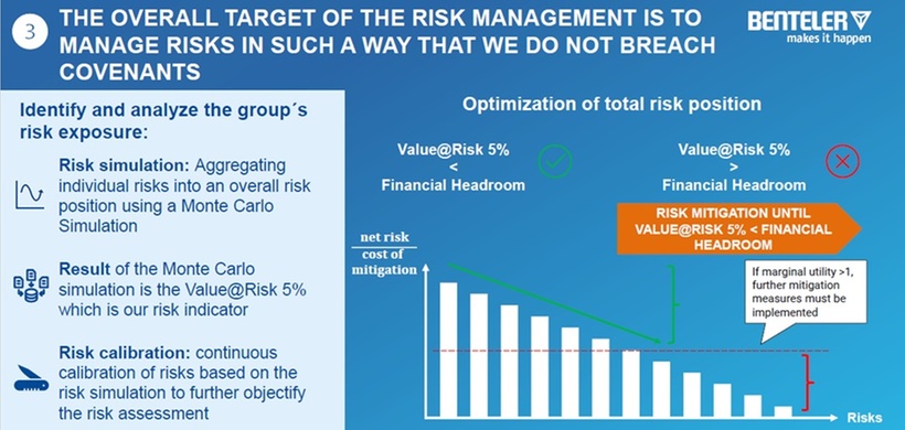 Weiterentwicklung des Risikomanagements bei BENTELER