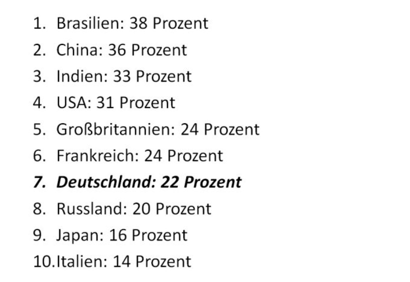Welche Bedeutung hat eine unseriöse Email-Adresse für Personaler?