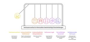 Wenn Zahlen ihre Bedeutung verlieren