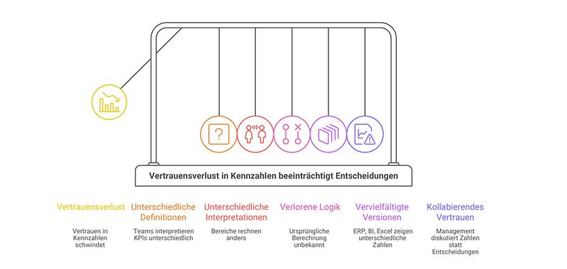 Wenn Zahlen ihre Bedeutung verlieren