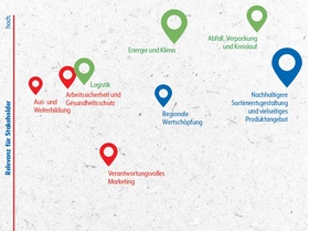 Wesentlichkeitsanalyse Matrix Getränke Hoffmann 2