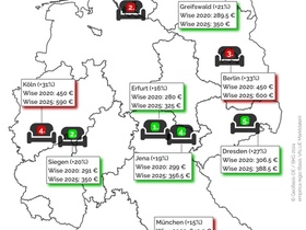 WG-Mieten in Unistädten Wintersemester 2025