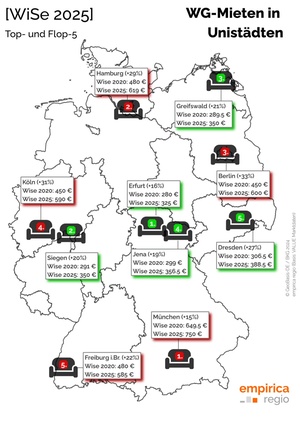 Empirica-Deutschlandkarte: WG-Mieten in Unistädten