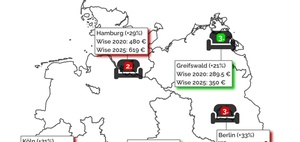 Empirica-Ranking: Entwicklung der Mieten für WG-Zimmer