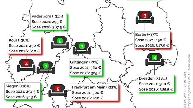 Entwicklung der WG-Mieten in den Unistädten