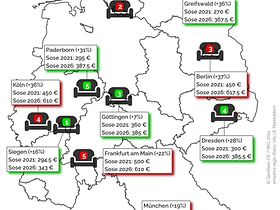 WG-Mieten Unistädte Sommersemster 2021 bis 2026