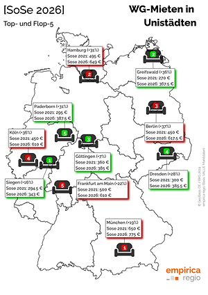 Empirica-Deutschlandkarte: WG-Mieten in Unistädten