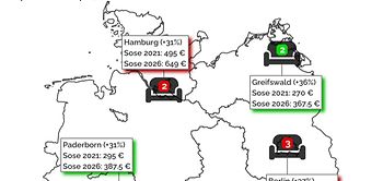 WG-Mieten Unistädte Sommersemster 2021 bis 2026