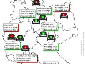 WG-Mieten Unistädte Wintersemester 2021 bis 2026