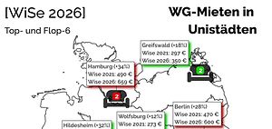 WG-Mieten Unistädte Wintersemester 2021 bis 2026